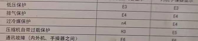 恭城空调电话在哪里找